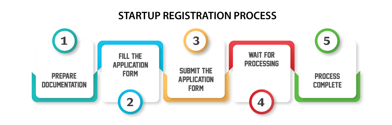 Startup Registration | CERTPEDIA